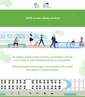 COVID-19 Rail Protocol